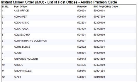 sri city pin code|Sri City, Andhra Pradesh Pin Code: Sri City, Andhra Pradesh, .
